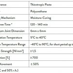 technical-specification-ikasuper-pu-plus