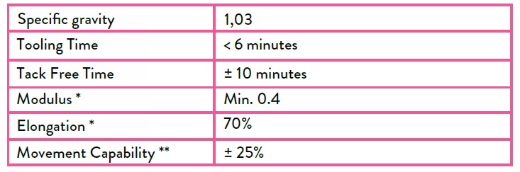 ika-glazing-sanitary-technical-specification